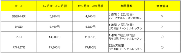 サーティフィットのコース料金