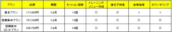 コース料金