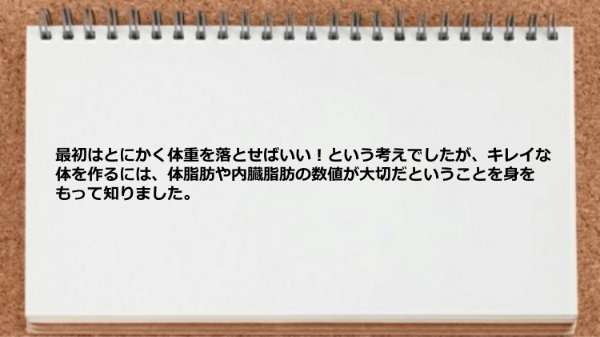 キレイな体を作るには体脂肪や内臓脂肪の数値が大切だということを知りました。