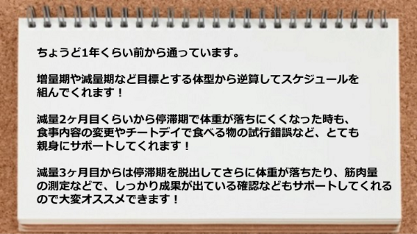 増量期や減量期など目標とする体型から逆算してスケジュールを組んでくれ、停滞期も食事内容の変更やチートデイで食べる物の試行錯誤など、親身にサポートしてくれます。