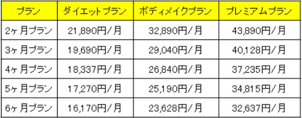 Plezのプラン