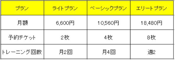 料金プラン